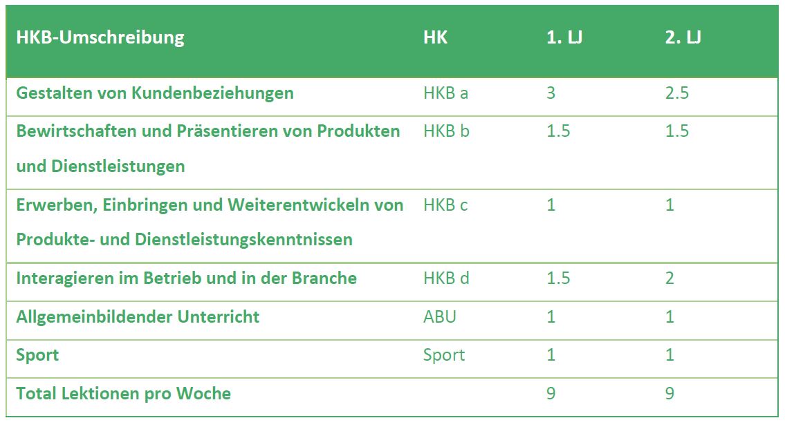 Stundentafel DHA