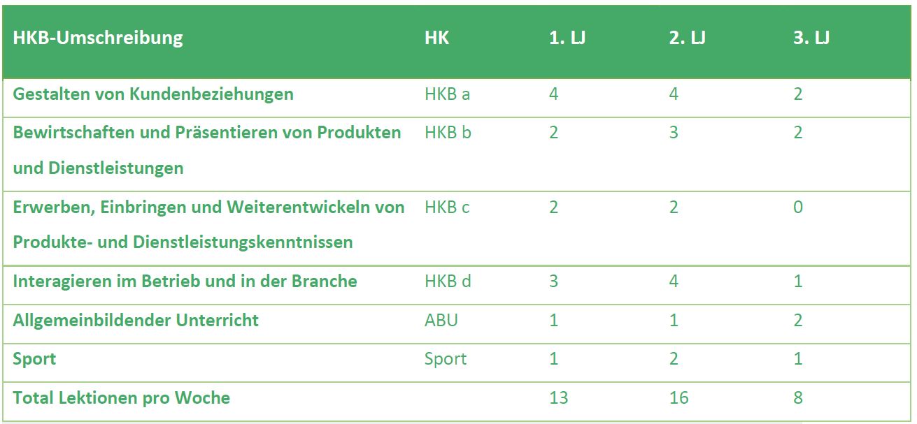 Stundentafel DHF