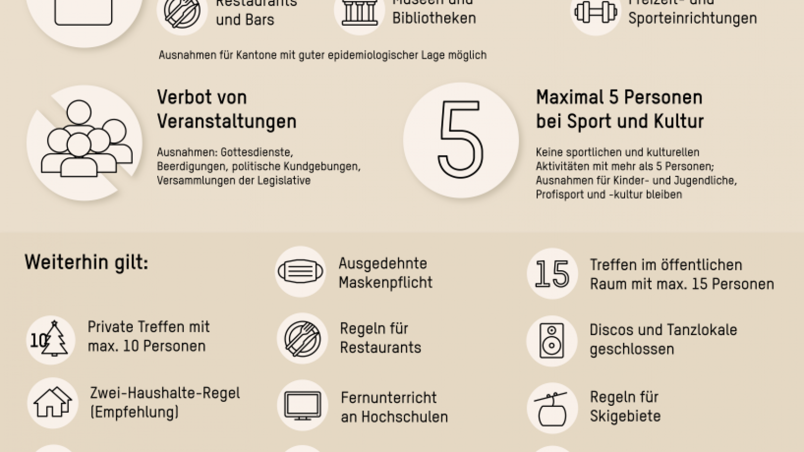 neue Regeln